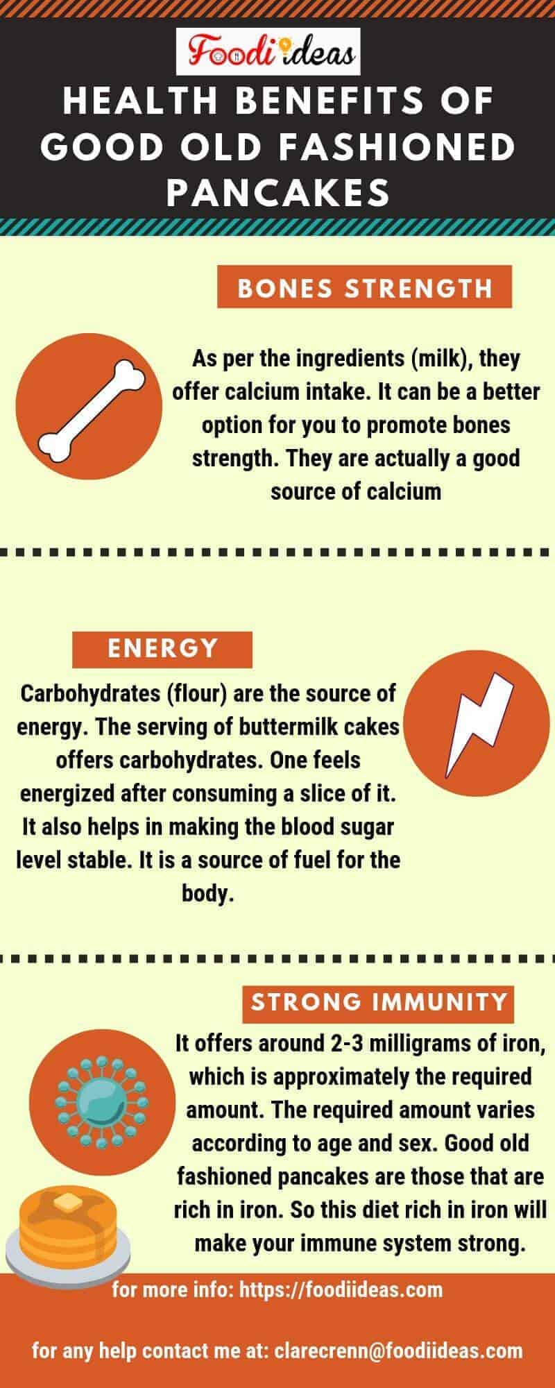 Health Benefits of Good Old Fashioned Pancakes