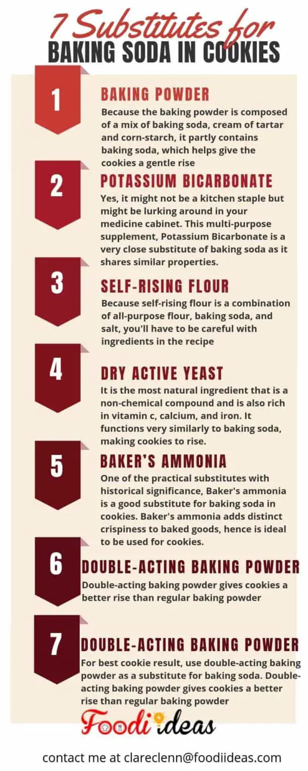 Substitute for baking soda in cookies 7 best baking soda substitutes