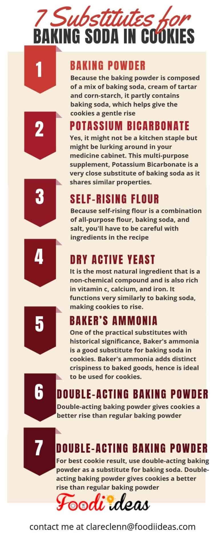 Substitute for Baking Soda in Cookies 7 Best Baking Soda Substitutes