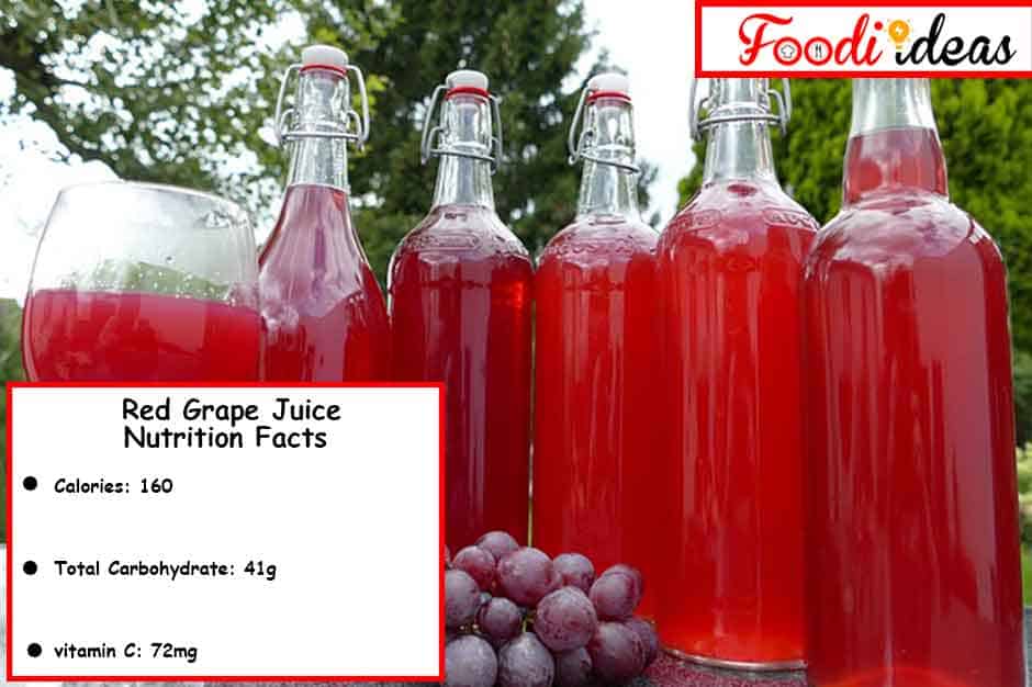 red grape juice nutrition facts