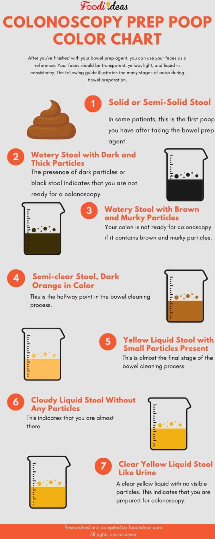 how-to-know-if-bowels-are-empty-for-colonoscopy-in-2023