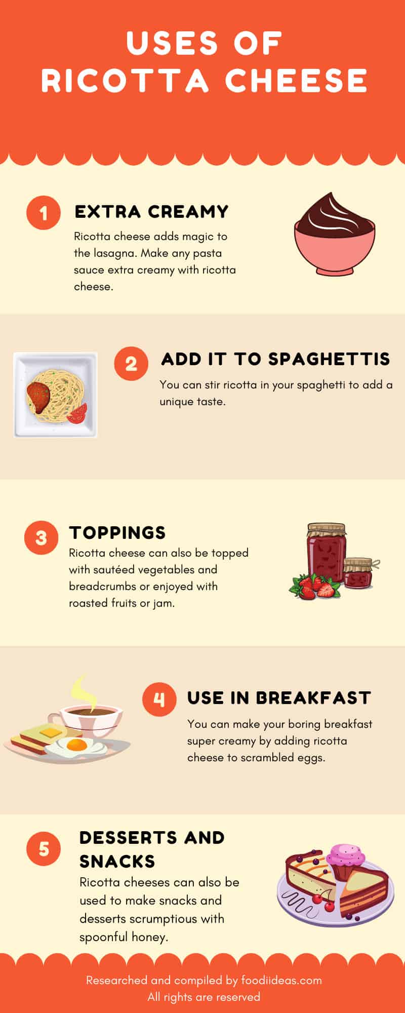 uses of ricotta cheese