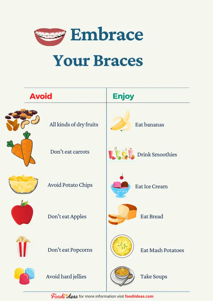 What to Eat with Braces and What Not? A Definitive Guide