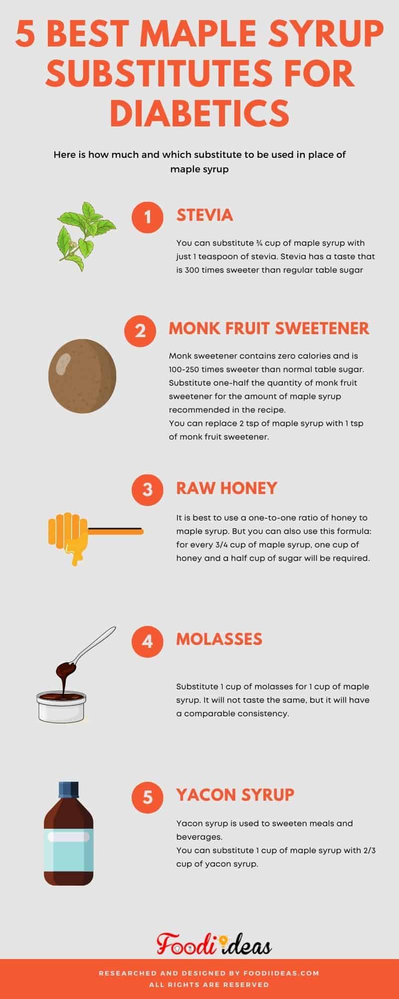 5 best maple syrup substitutes for diabetics